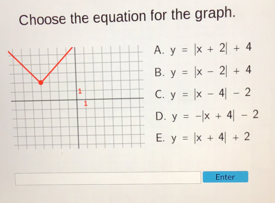 Choose the equation for the graph.
A. \( y=|x+2|+4 \)
B. \( y=|x-2|+4 \)
C. \( y=|x-4|-2 \)
D. \( y=-|x+4|-2 \)
E. \( y=|x+4|+2 \)
Enter