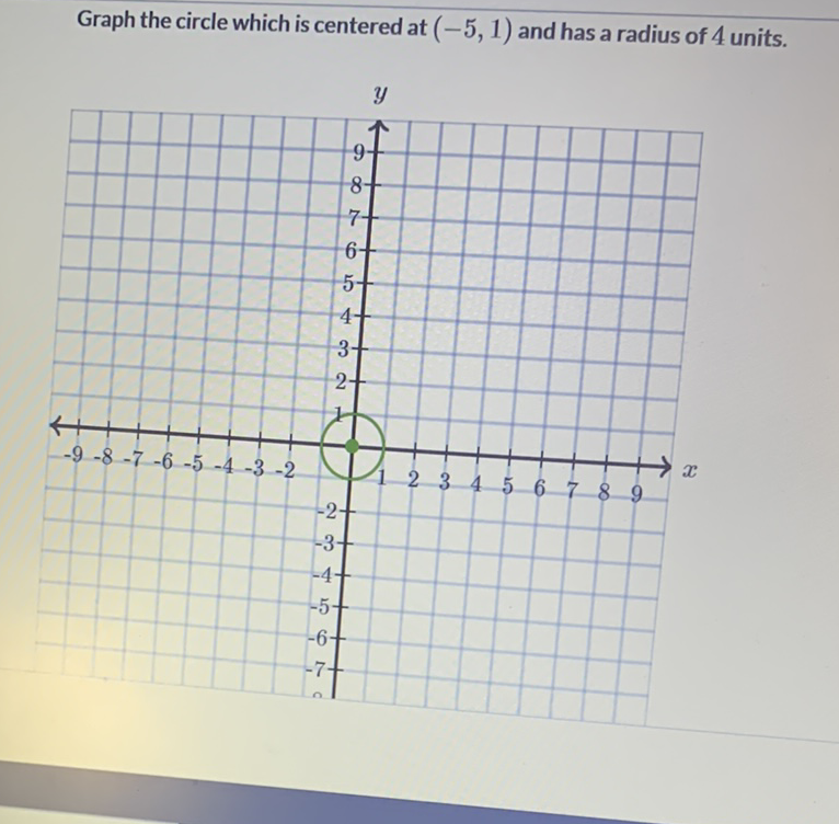 Graph the circle which is centered at \( (-5,1) \) and has a radius of 4 units.