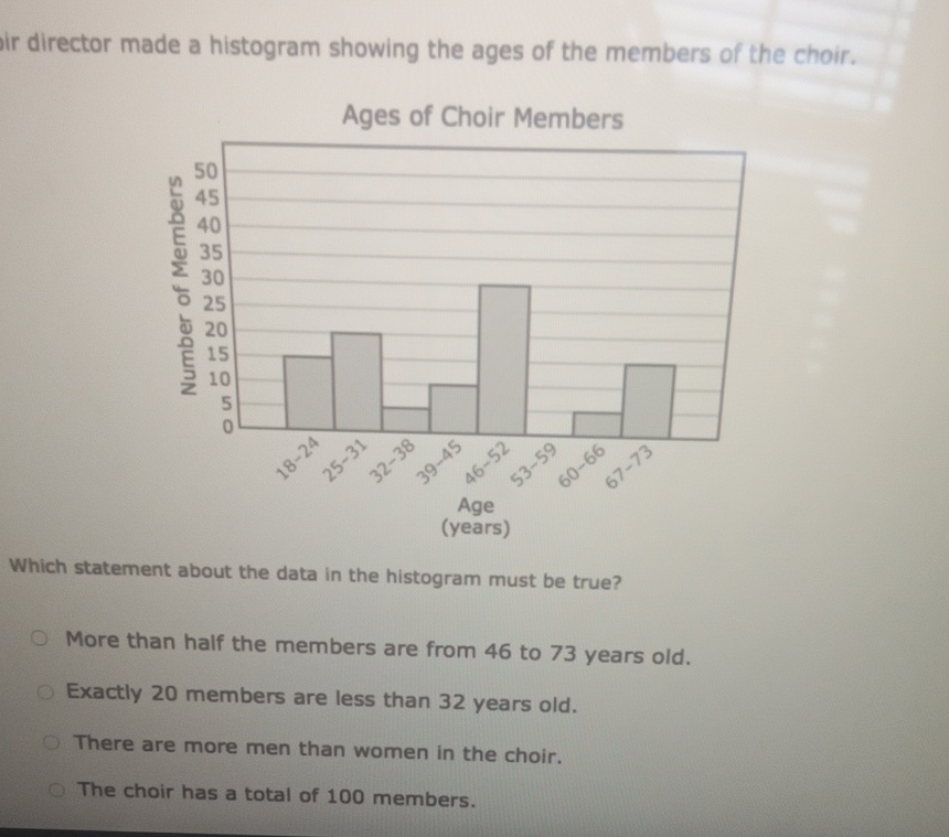 director made a histogram showing the ages of the members of the choir.
Ages of Choir Members
Age
(years)
Which statement about the data in the histogram must be true?
More than half the members are from 46 to 73 years old.
Exactly 20 members are less than 32 years old.
There are more men than women in the choir.
The choir has a total of 100 members.