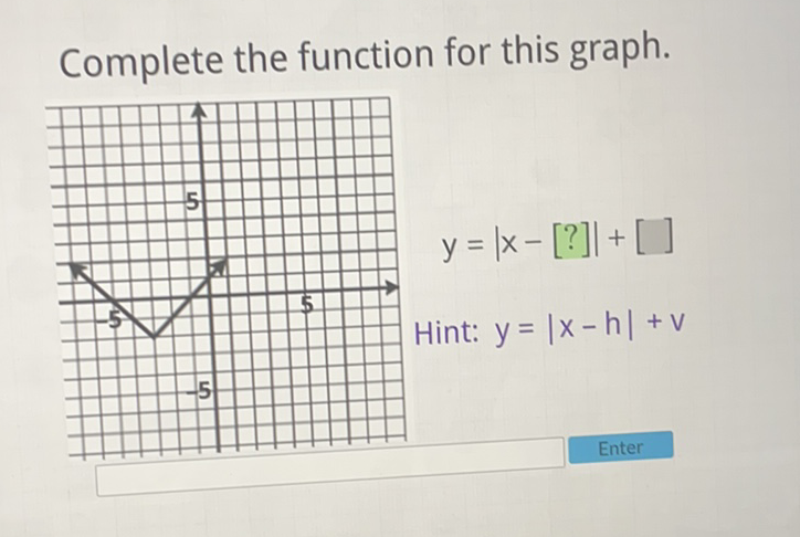 Complete the function for this graph.
\( y=|x-[?]|+[] \)
Hint: \( y=|x-h|+v \)