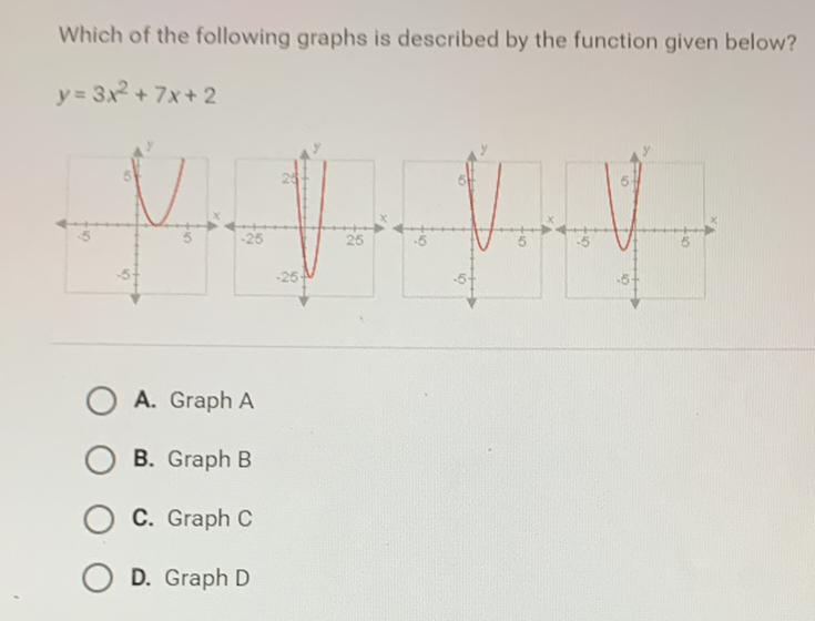 Which of the following graphs is described by the function given below?
\[
y=3 x^{2}+7 x+2
\]
A. Graph A
B. Graph B
C. Graph C
D. Graph D