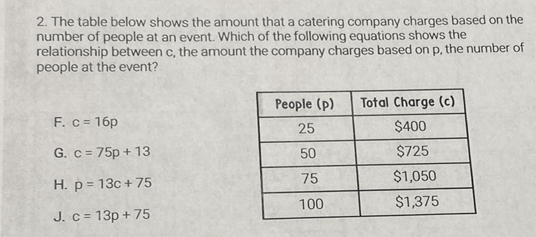 2. The table below shows the amount that a catering company charges based on the number of people at an event. Which of the following equations shows the relationship between c, the amount the company charges based on \( p \), the number of people at the event?
\begin{tabular}{|l|c|c|}
\hline F. \( c=16 p \) & People (p) & Total Charge (c) \\
\hline G. \( c=75 p+13 \) & 25 & \( \$ 400 \) \\
\hline H. \( p=13 c+75 \) & 50 & \( \$ 725 \) \\
\hline J. \( c=13 p+75 \) & 75 & \( \$ 1,050 \) \\
\hline
\end{tabular}