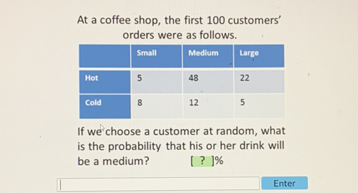 At a coffee shop, the first 100 customers' orders were as follows.
\begin{tabular}{|l|l|l|l|}
\hline & Small & Medium & Large \\
\hline Hot & 5 & 48 & 22 \\
\hline Cold & 8 & 12 & 5 \\
\hline
\end{tabular}
If we choose a customer at random, what is the probability that his or her drink will be a medium?
[ ? ]\%
Enter