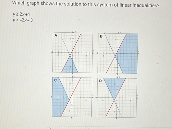 Which graph shows the solution to this system of linear inequalities?
\[
\begin{array}{l}
y \geq 2 x+1 \\
y<-2 x-3
\end{array}
\]