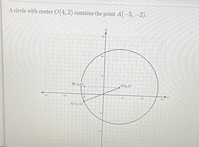 A circle with center \( O(4,2) \) contains the point \( A(-5,-2) \).