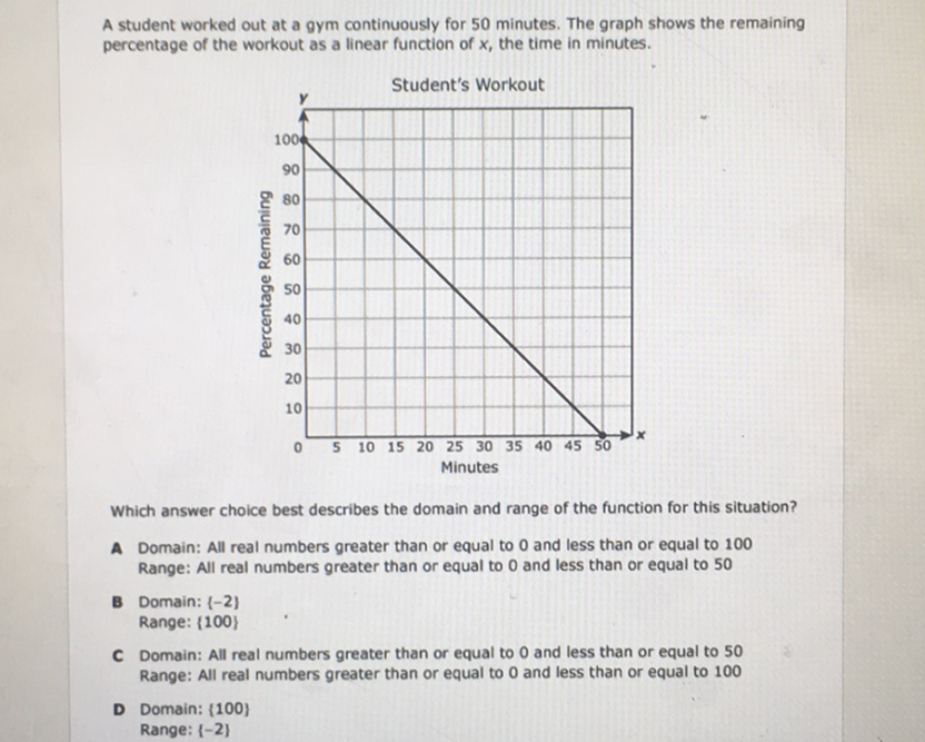 A student worked out at a \( \mathbf{g y m} \) continuously for \( \mathbf{5 0} \) minutes. The graph shows the remaining percentage of the workout as a linear function of \( x \), the time in minutes.

Which answer choice best describes the domain and range of the function for this situation?
A Domain: All real numbers greater than or equal to 0 and less than or equal to 100 Range: All real numbers greater than or equal to 0 and less than or equal to 50
B Domain: \( \{-2\} \)
Range: \( \{100\} \)
C Domain: All real numbers greater than or equal to 0 and less than or equal to 50 Range: All real numbers greater than or equal to 0 and less than or equal to 100
D Domain: \( \{100\} \)
Range: \( \{-2\} \)