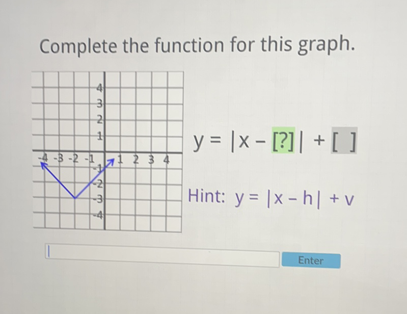 Complete the function for this graph.