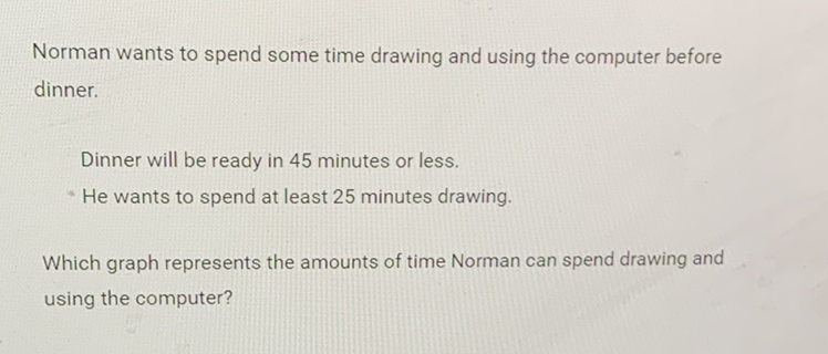 Norman wants to spend some time drawing and using the computer before dinner.
Dinner will be ready in 45 minutes or less.
- He wants to spend at least 25 minutes drawing.
Which graph represents the amounts of time Norman can spend drawing and using the computer?