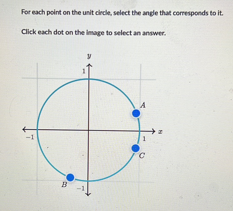 For each point on the unit circle, select the angle that corresponds to it.
Click each dot on the image to select an answer.