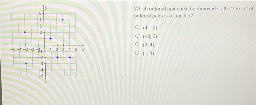 Which ordered pair could be removed so that the set of ordered pairs is a function?