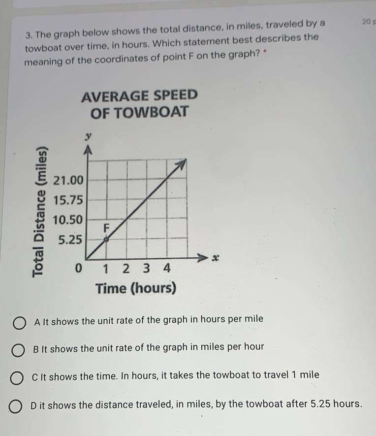 3. The graph below shows the total distance, in miles, traveled by a towboat over time, in hours. Which statement best describes the meaning of the coordinates of point \( F \) on the graph? *
AVERAGE SPEED OF TOWBOAT
A It shows the unit rate of the graph in hours per mile
B It shows the unit rate of the graph in miles per hour
C It shows the time. In hours, it takes the towboat to travel 1 mile
D it shows the distance traveled, in miles, by the towboat after \( 5.25 \) hours.