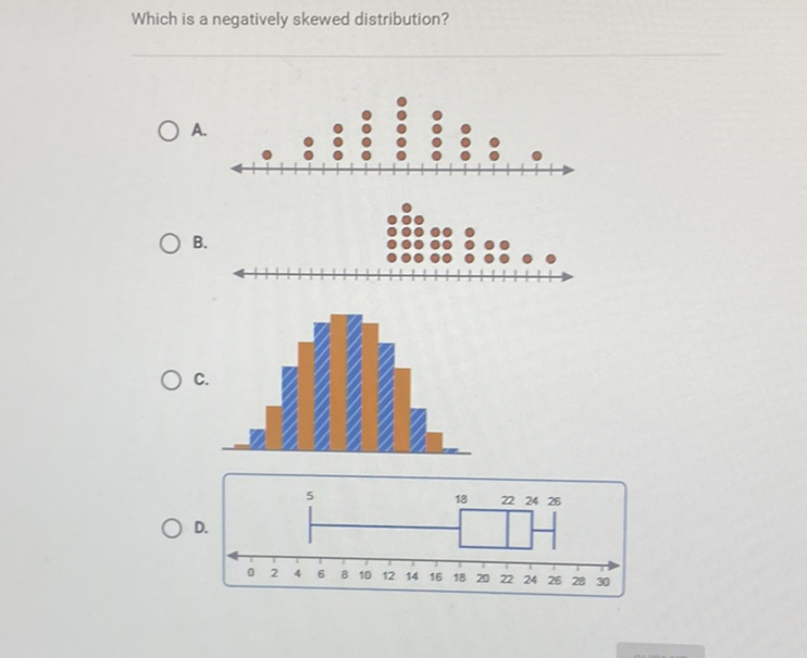 Which is a negatively skewed distribution?
A.
B.
C.
D.