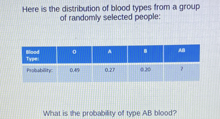 Here is the distribution of blood types from a group of randomly selected people:
\begin{tabular}{|l|c|c||c||c|}
\hline Blood Type: & o & A & B & AB \\
\hline Probability: & \( 0.49 \) & \( 0.27 \) & \( 0.20 \) & \( ? \) \\
\hline
\end{tabular}
What is the probability of type AB blood?