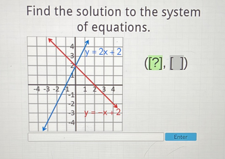 Find the solution to the system of equations.
\( ([?],[]) \)
Enter