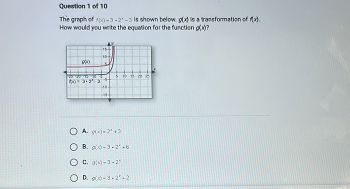 Question 1 of 10
The graph of \( f(x)=3 \cdot 2^{x}-3 \) is shown below. \( g(x) \) is a transformation of \( f(x) \).
How would you write the equation for the function \( g(x) \) ?
A. \( g(x)=2^{x}+3 \)
B. \( g(x)=3 \cdot 2^{x}+6 \)
C. \( g(x)=3 \cdot 2^{x} \)
D. \( g(x)=3 \cdot 2^{x}+2 \)