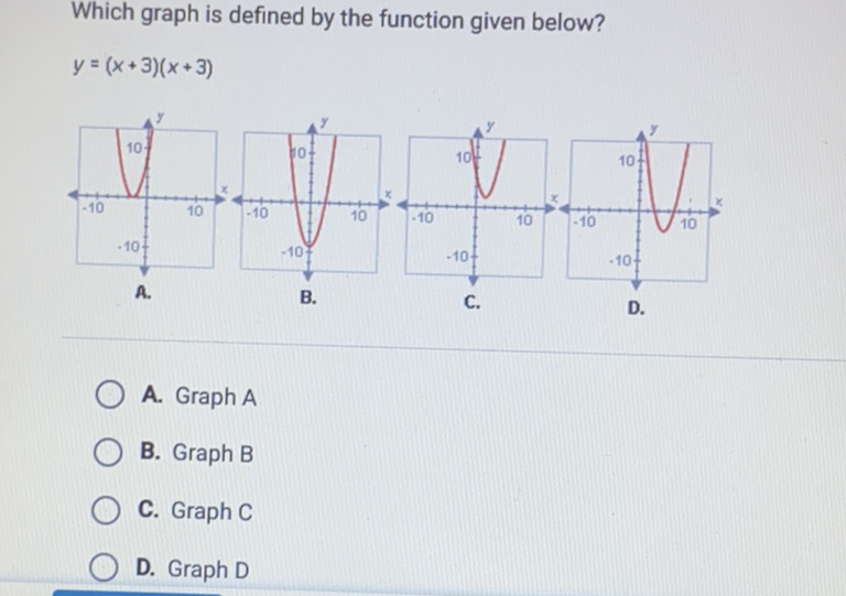 Which graph is defined by the function given below?
\[
y=(x+3)(x+3)
\]
A. Graph A
B. Graph B
C. Graph C
D. Graph D