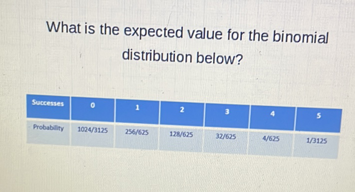What is the expected value for the binomial distribution below?
\begin{tabular}{|c|c|c|c|c|c|c|}
\hline Successes & 0 & 1 & 2 & 3 & 4 & 5 \\
\hline Probability & \( 1024 / 3125 \) & \( 256 / 625 \) & \( 128 / 625 \) & \( 32 / 625 \) & \( 4 / 625 \) & \( 1 / 3125 \) \\
\hline
\end{tabular}