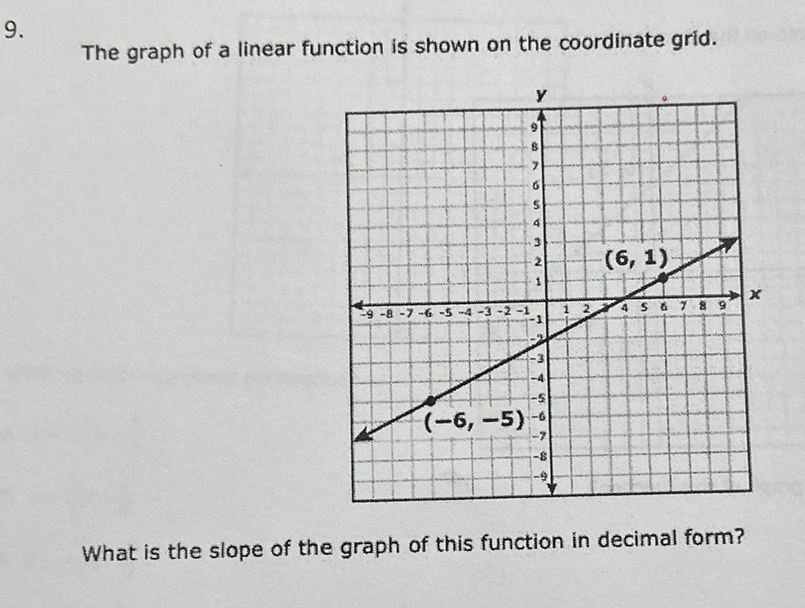 \( 9 . \)
The graph of a linear function is shown on the coordinate grid.
What is the slope of the graph of this function in decimal form?