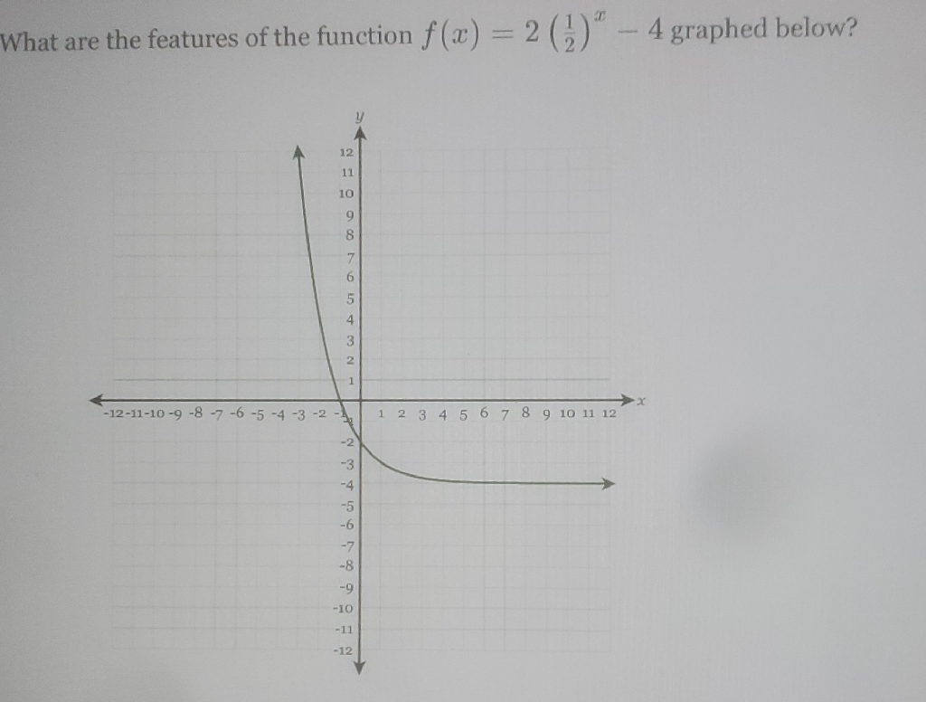 What are the features of the function \( f(x)=2\left(\frac{1}{2}\right)^{x}-4 \) graphed below?