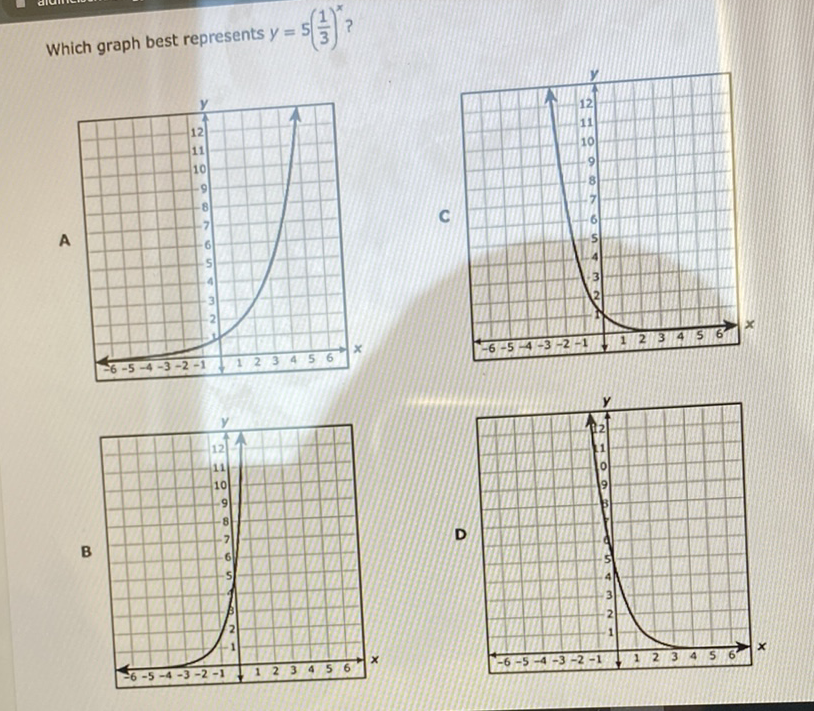 Which graph best represents \( y=5\left(\frac{1}{3}\right)^{x} \) ?