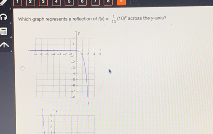 Which graph represents a reflection of \( f(x)=\frac{1}{10}(10)^{x} \) across the \( y \)-axis?