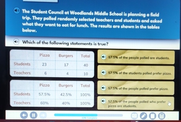 (48) The Student Council at Woodlands Middle Sehool is planning a field trip. They polled randomly selected teachers and students and asked what they want to eat for lunch. The results are shown in the tobles below.
(40) Which of the following statements is true?