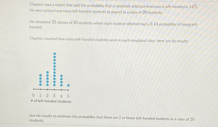 Chayton read a report that said the probability that a randomly selected American is left-hanided is \( 14 \% \).
He was curious how many left-handed students to expect in a class of 20 students.
He simulated 25 classes of 20 students where each student selected had a \( 0.14 \) probability of being lefthanded.
Chayton counted how many left-handed students were in each simulated class. Here are his rosults:
# of left-handed students
Use his results to estimate the probability that there are 2 or fewer left-handed students in a class of 20 students.