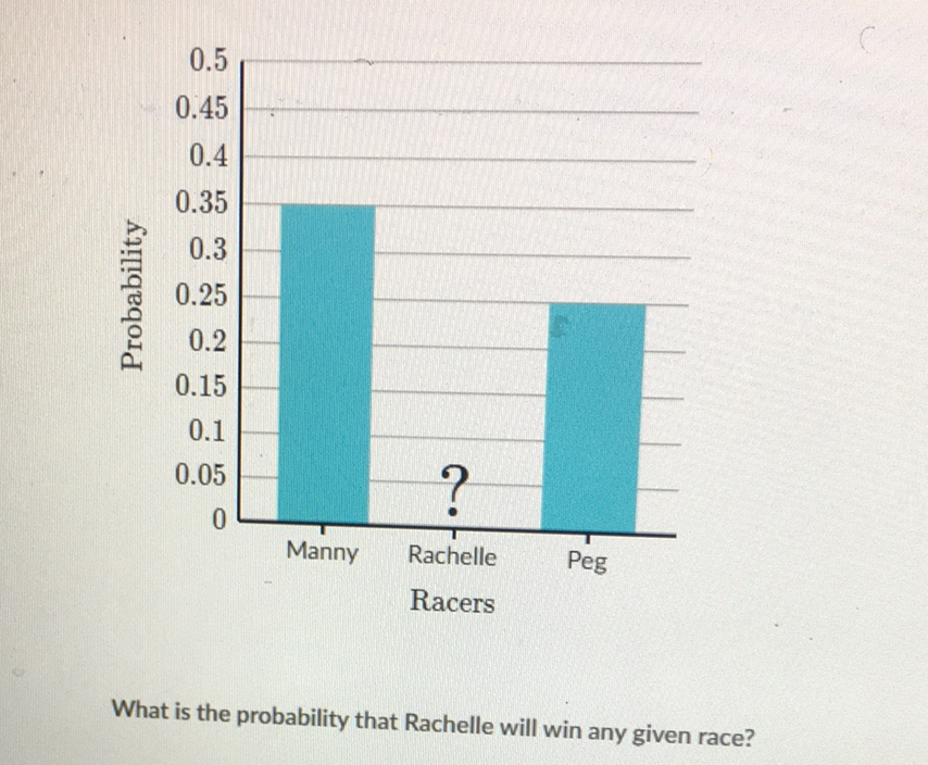 What is the probability that Rachelle will win any given race?