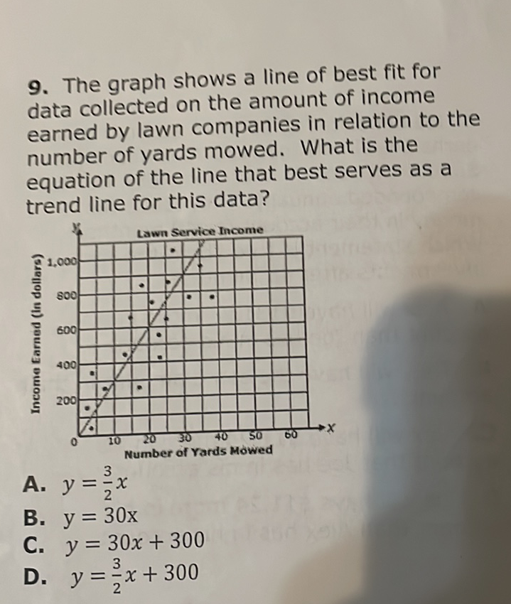 9. The graph shows a line of best fit for data collected on the amount of income earned by lawn companies in relation to the number of yards mowed. What is the equation of the line that best serves as a trend line for this data?
A. \( y=\frac{3}{2} x \)
B. \( y=30 \mathrm{x} \)
C. \( y=30 x+300 \)
D. \( y=\frac{3}{2} x+300 \)