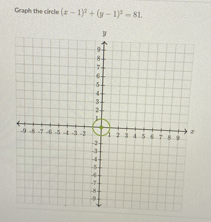 Graph the circle \( (x-1)^{2}+(y-1)^{2}=81 \)