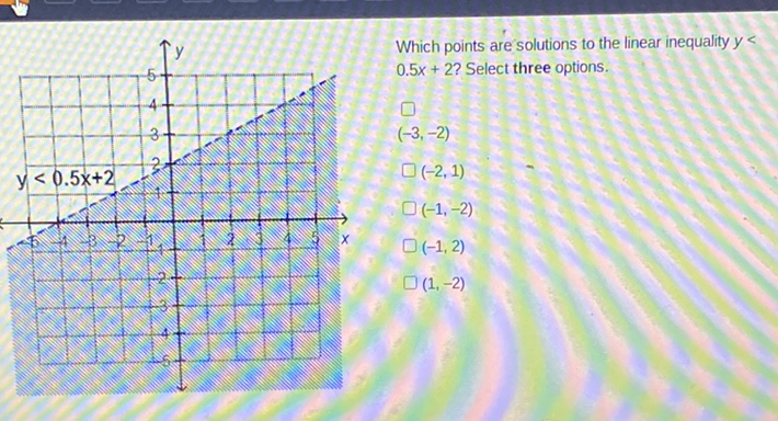 Which points are solutions to the linear inequality \( y< \) \( 0.5 x+2 \) ? Select three options.