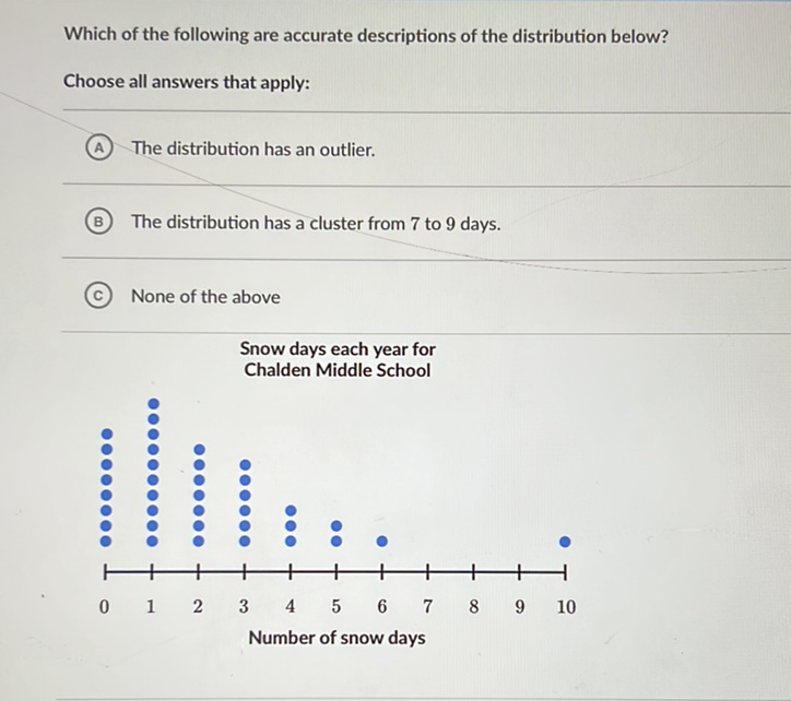 Which of the following are accurate descriptions of the distribution below?
Choose all answers that apply:
(A) The distribution has an outlier.
(B) The distribution has a cluster from 7 to 9 days.
(c) None of the above
Snow days each year for
Chalden Middle School
Number of snow days