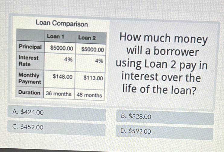 Loan Comparison
\begin{tabular}{|l|r|r|}
\hline & \multicolumn{1}{|l|}{ Loan 1 } & \multicolumn{1}{l|}{ Loan 2 } \\
\hline Principal & \( \$ 5000.00 \) & \( \$ 5000.00 \) \\
\hline Interest Rate & \( 4 \% \) & \( 4 \% \) \\
\hline Monthly Payment & \( \$ 148.00 \) & \( \$ 113.00 \) \\
\hline Duration & 36 months & 48 months \\
\hline
\end{tabular}
How much money
will a borrower
using Loan 2 pay in
interest over the
life of the loan?
A. \( \$ 424.00 \)
B. \( \$ 328.00 \)
C. \( \$ 452.00 \)
D. \( \$ 592.00 \)