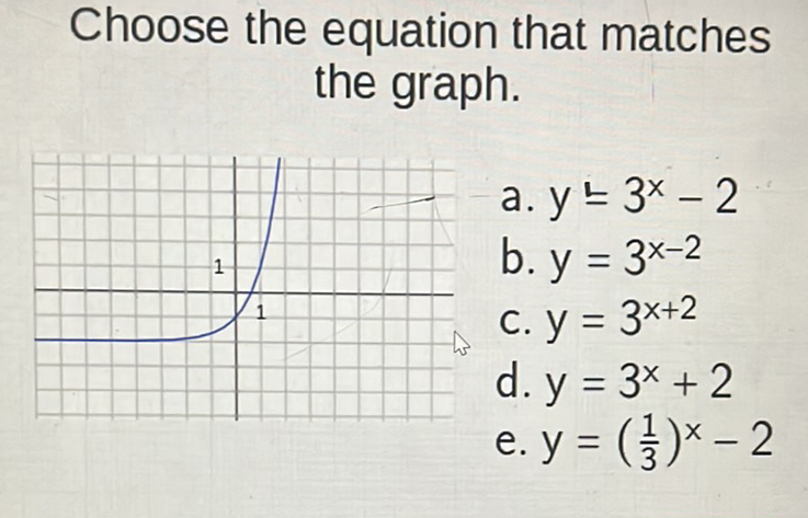 Choose the equation that matches the graph.
a. \( y=3^{x}-2 \)
b. \( y=3^{x-2} \)
c. \( y=3^{x+2} \)
d. \( y=3^{x}+2 \)
e. \( y=\left(\frac{1}{3}\right)^{x}-2 \)