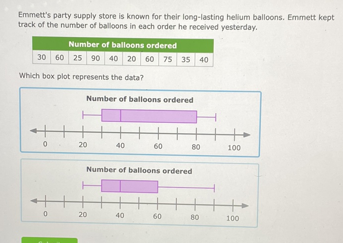 Emmett's party supply store is known for their long-lasting helium balloons. Emmett kept track of the number of balloons in each order he received yesterday.
\begin{tabular}{|c|c|c|c|c|c|c|c|c|c|}
\hline \multicolumn{8}{|c|}{ Number of balloons ordered } \\
\hline 30 & 60 & 25 & 90 & 40 & 20 & 60 & 75 & 35 & 40 \\
\hline
\end{tabular}
Which box plot represents the data?