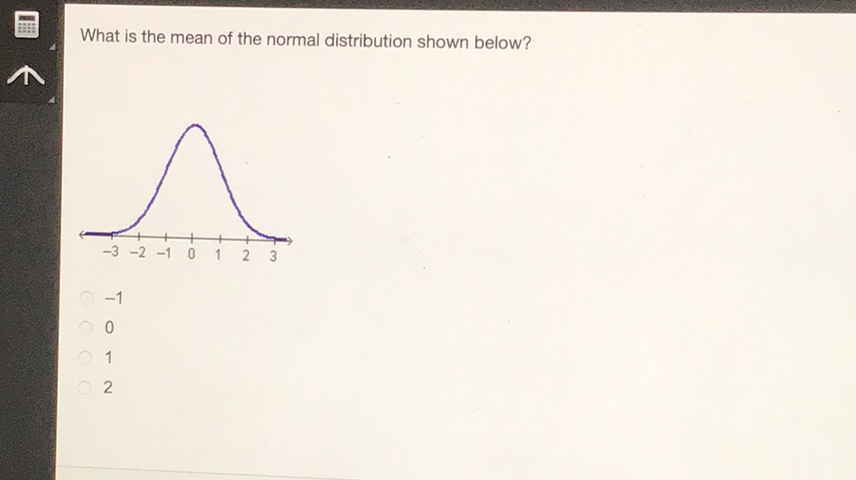 What is the mean of the normal distribution shown below?
\( -1 \)
0
1
2