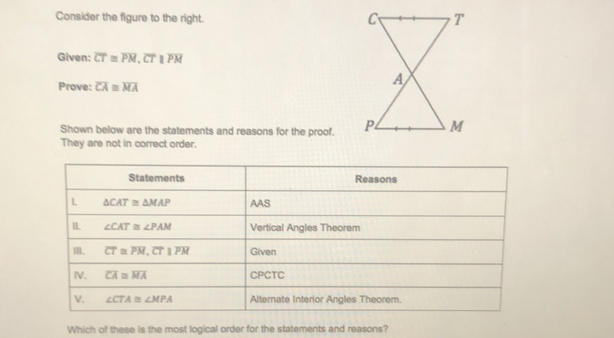 Consider the figure to the right.
Given: \( C T \cong P M, C T \| P M \)
Prove: \( \overline{C A} \cong \overline{M A} \)
Shown below are the statements and reasons for the proof.
They are not in correct order.
Which of these is the most logical order for the statements and reasons?