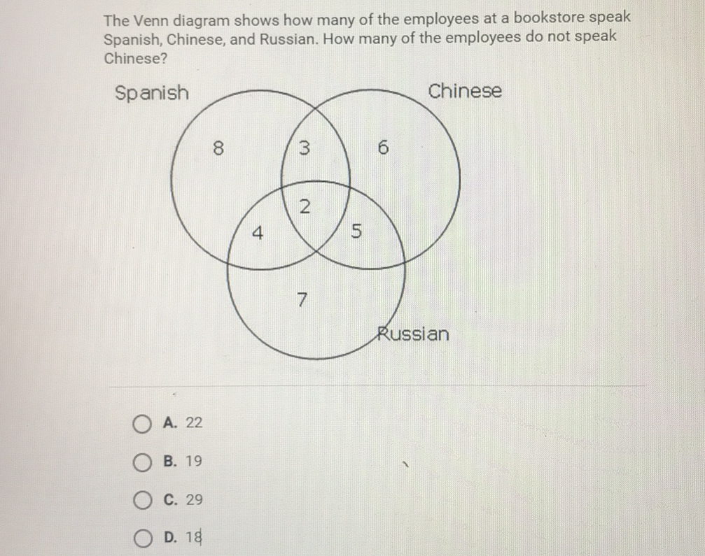 The Venn diagram shows how many of the employees at a bookstore speak Spanish, Chinese, and Russian. How many of the employees do not speak Chinese?
Spanish
A. 22
B. 19
C. 29
D. 18