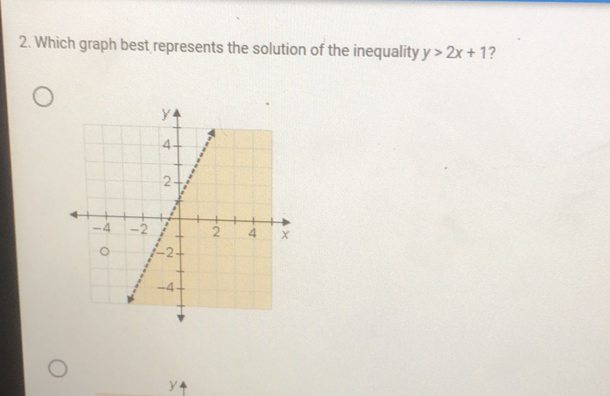 2. Which graph best represents the solution of the inequality \( y>2 x+1 \) ?