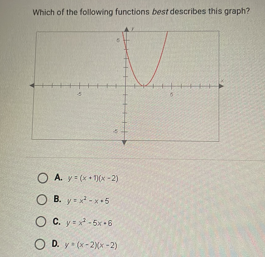 Which of the following functions best describes this graph?
A. \( y=(x+1)(x-2) \)
B. \( y=x^{2}-x+5 \)
C. \( y=x^{2}-5 x+6 \)
D. \( y=(x-2)(x-2) \)
