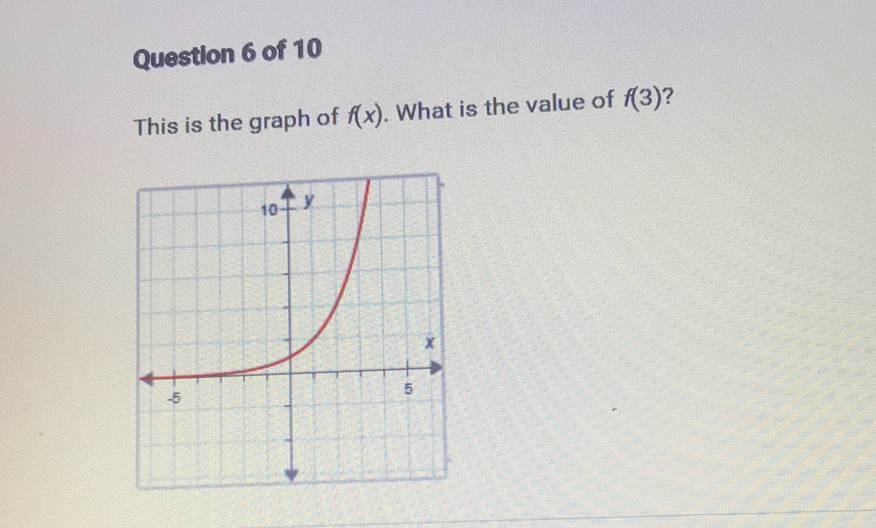 Question 6 of 10
This is the graph of \( f(x) \). What is the value of \( f(3) \) ?