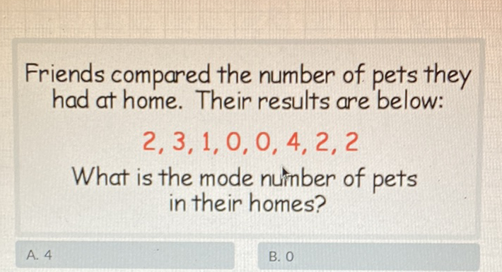 Friends compared the number of pets they had at home. Their results are below:
\( 2,3,1,0,0,4,2,2 \)
What is the mode nuinber of pets in their homes?