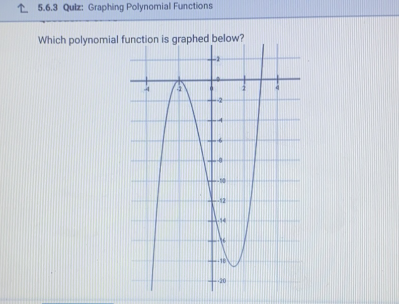¿ 5.6.3 Quiz: Graphing Polynomial Functions
Which polynomial function is graphed below?