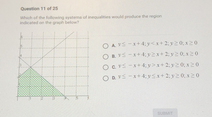 Question 11 of 25
Which of the following systems of inequalities would produce the region indicated on the graph below?
\( y \leq-x+4 ; y<x+2 ; y \geq 0 ; x \geq 0 \)
B. \( y \leq-x+4 ; y \geq x+2 ; y \geq 0 ; x \geq 0 \)
C. \( y \leq-x+4 ; y>x+2 ; y \geq 0 ; x \geq 0 \)
D. \( y \leq-x+4 ; y \leq x+2 ; y \geq 0 ; x \geq 0 \)