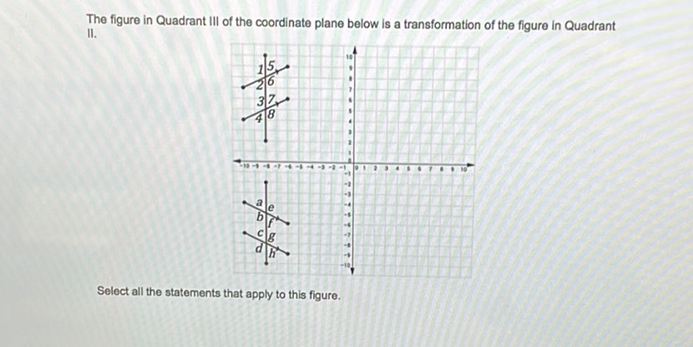 The figure in Quadrant III of the coordinate plane below is a transformation of the figure in Quadrant II.
Select all the statements that apply to this figure.