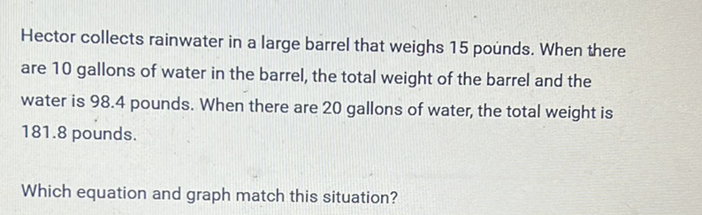 Hector collects rainwater in a large barrel that weighs 15 pounds. When there are 10 gallons of water in the barrel, the total weight of the barrel and the water is \( 98.4 \) pounds. When there are 20 gallons of water, the total weight is \( 181.8 \) pounds.
Which equation and graph match this situation?
