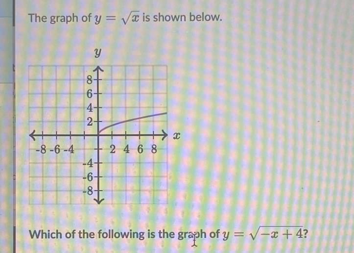 The graph of \( y=\sqrt{x} \) is shown below.
Which of the following is the graph of \( y=\sqrt{-x+4} \) ?