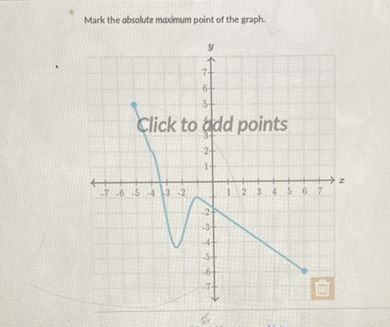 Mark the absolute maximum point of the graph.