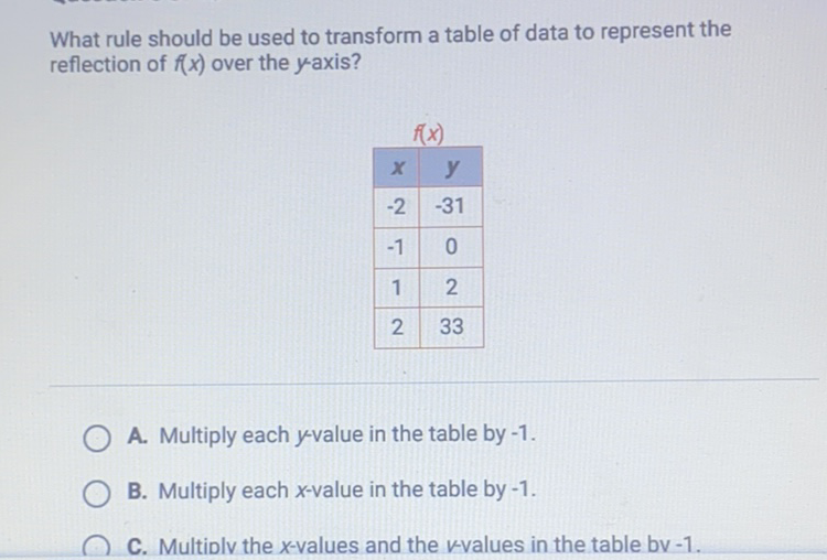What rule should be used to transform a table of data to represent the reflection of \( f(x) \) over the \( y \)-axis?
\begin{tabular}{|c|c|}
\hline \multicolumn{2}{|c|}{\( f(x) \)} \\
\hline\( x \) & \( y \) \\
\hline\( -2 \) & \( -31 \) \\
\hline\( -1 \) & 0 \\
\hline 1 & 2 \\
\hline 2 & 33 \\
\hline
\end{tabular}
A. Multiply each \( y \)-value in the table by \( -1 \).
B. Multiply each \( x \)-value in the table by \( -1 \).
C. Multiolv the \( x \)-values and the \( v \) values in the table bv \( -1 \).