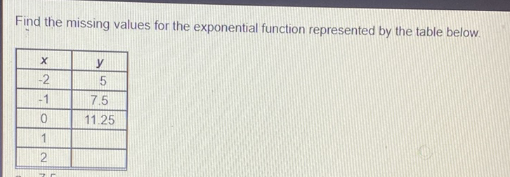 Find the missing values for the exponential function represented by the table below.
\begin{tabular}{|c|c|}
\hline\( x \) & \( y \) \\
\hline\( -2 \) & 5 \\
\hline\( -1 \) & \( 7.5 \) \\
\hline 0 & \( 11.25 \) \\
\hline 1 & \\
\hline 2 & \\
\hline
\end{tabular}